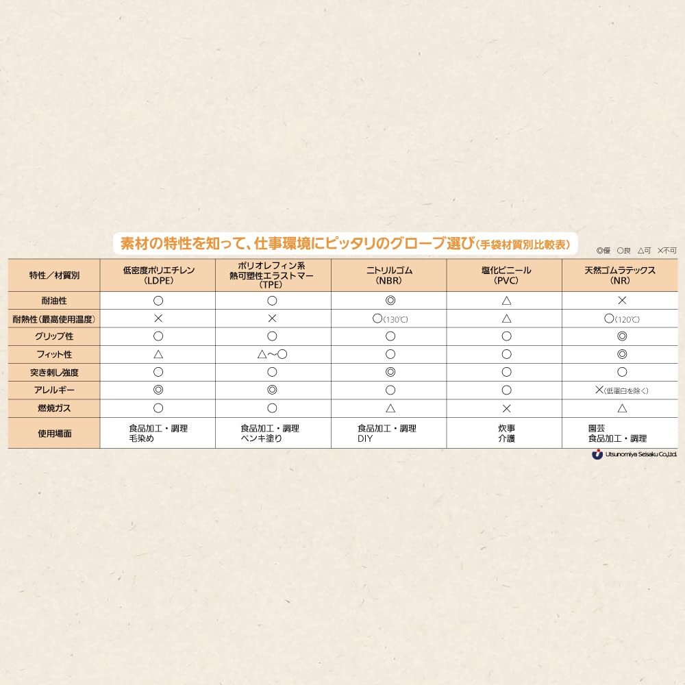 クインぴったり手袋　天然ゴム　粉なし　Ｌ　100枚入り 容量100マイ 宇都宮製作 掃除用品_画像7