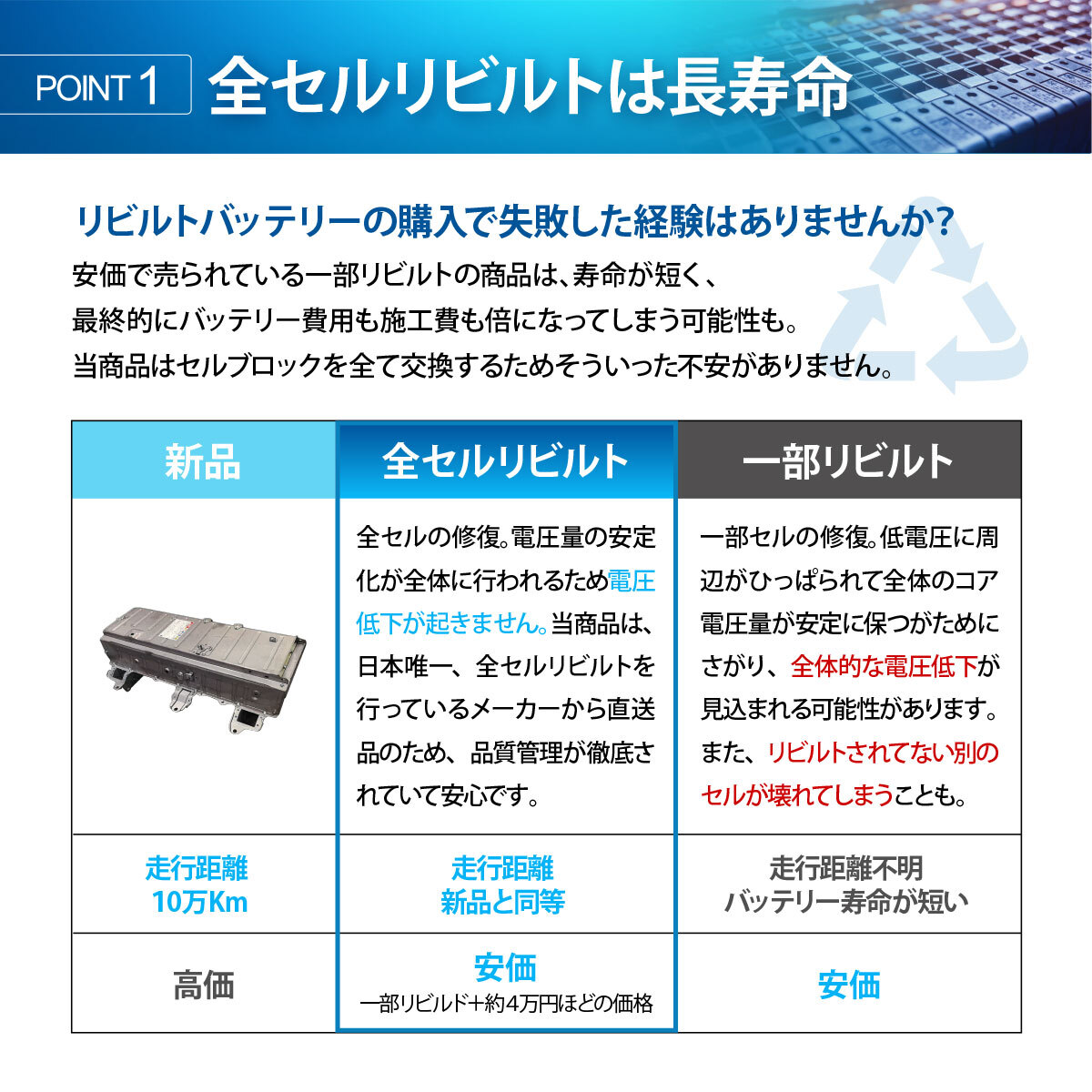全セル リビルト レクサス GS450H ハイブリッドバッテリー GWS191 后期 純正リビルト ニッケル水素バッテリー レクサス GS HVバッテリー