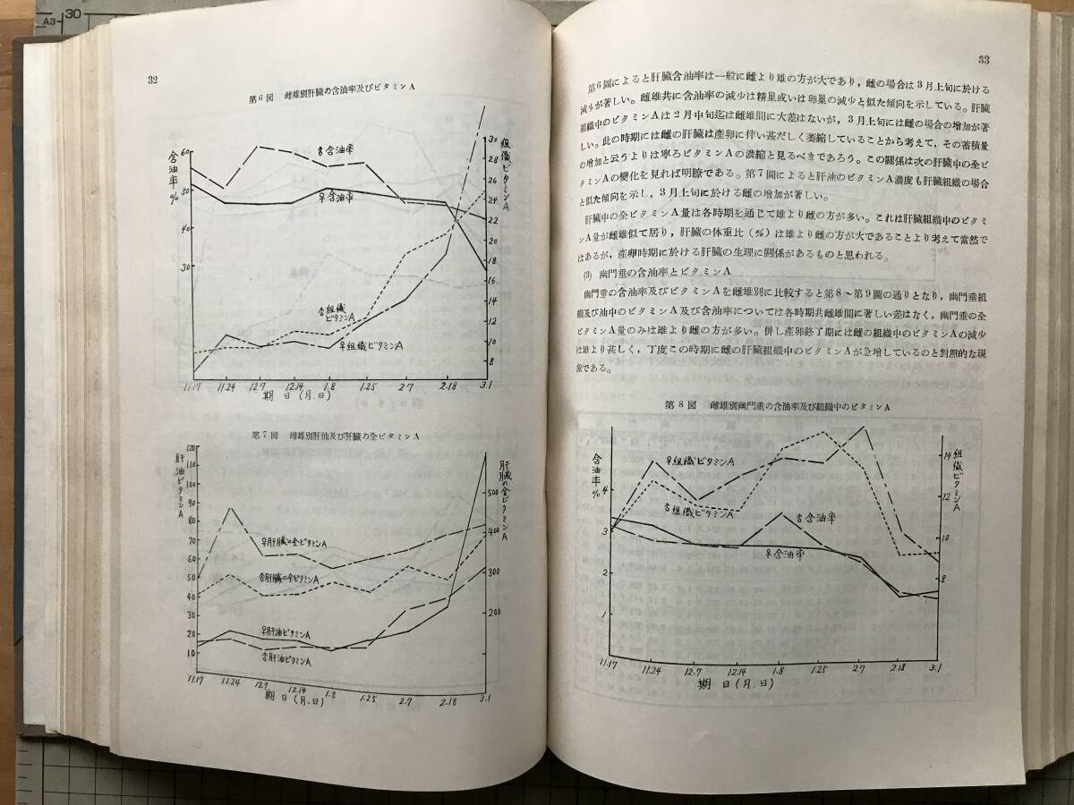 北水試・研究報告 1-8・1-12・13-18 1949-1958年 三冊セット 北水試・研究報告 1-8・1-12・13-18 1949-1958年 三冊セット