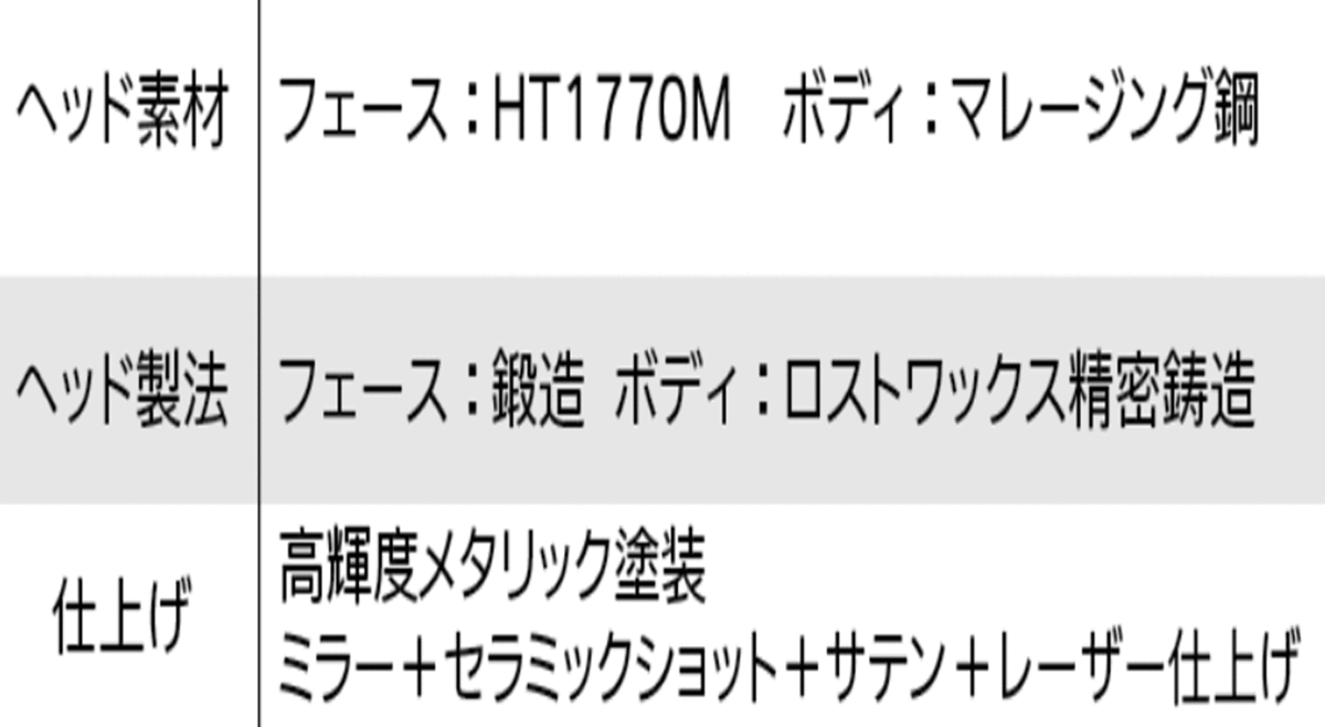 新品□左□ダンロップ□2021.12□ゼクシオ12□W7□20.0□MP1200