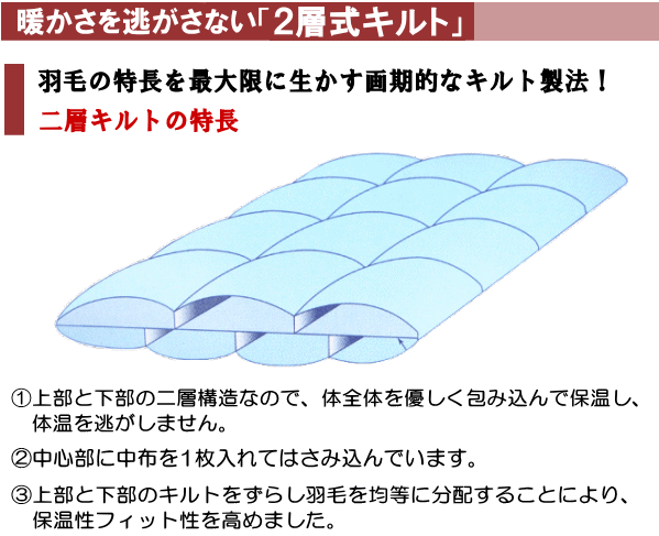 羽毛布団 セミダブル 日本制 羽毛 ポーランド産ホワイトマザーグースダウン 二層キルト 429dp ロイヤルゴールドラベル (生成り）