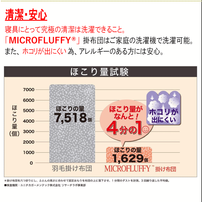 掛布団 ダブル テイジン TEIJIN マイクロフラッフィー あったかPlus ウォッシャブル 洗える 洗濯 清潔 軽量