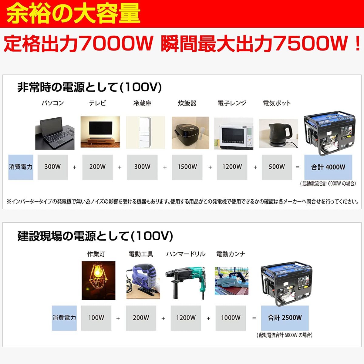 Yahoo!オークション - 再入荷 三相200V/20A出力 発電機 定格 Yahoo!オークション - 再入荷 三相200V/20A出力 発電機 定格