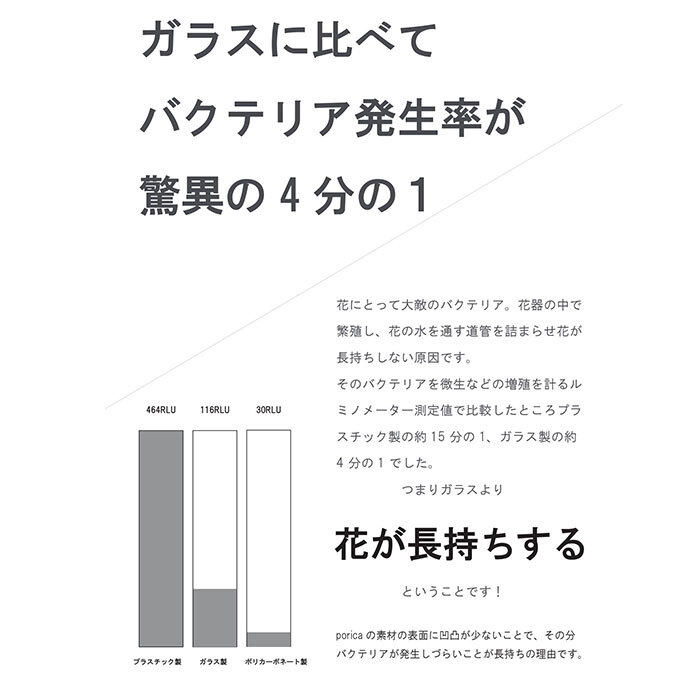 ☆ ブラック 花瓶 おしゃれ 通販 割れない 一輪挿し プラスチック ガラス 風 花びん ポリカーボネート花器 フラワーベース シリンダー ミ_画像6