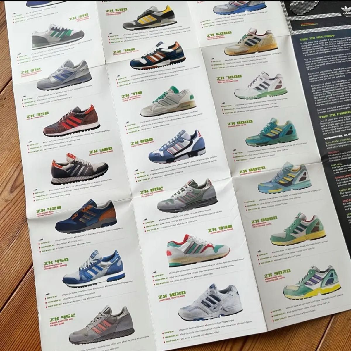 adidas ZX ZXFAMILY ポスター A2 ヴィンテージ adidasoriginals adidas ZX ZXFAMILY ポスター A2 ヴィンテージ adidasoriginals