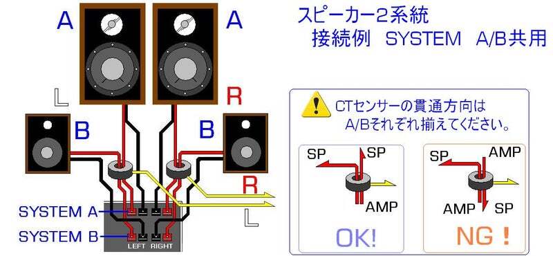 VUメーター完成品ユニット CE25R65 BMA-SB(LED色 青/白混成 VUメーター完成品ユニット CE25R65 BMA-SB(LED色 青/白混成