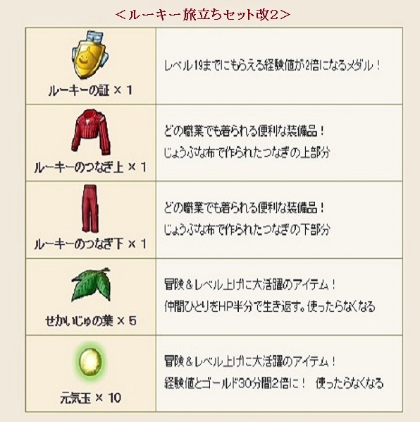 ドラクエ10 ルーキーの旅立ちセット改２ お祝い宝箱 特典 元気玉 アイテムコード アストルティア オールインワン ドラゴンクエストＸ