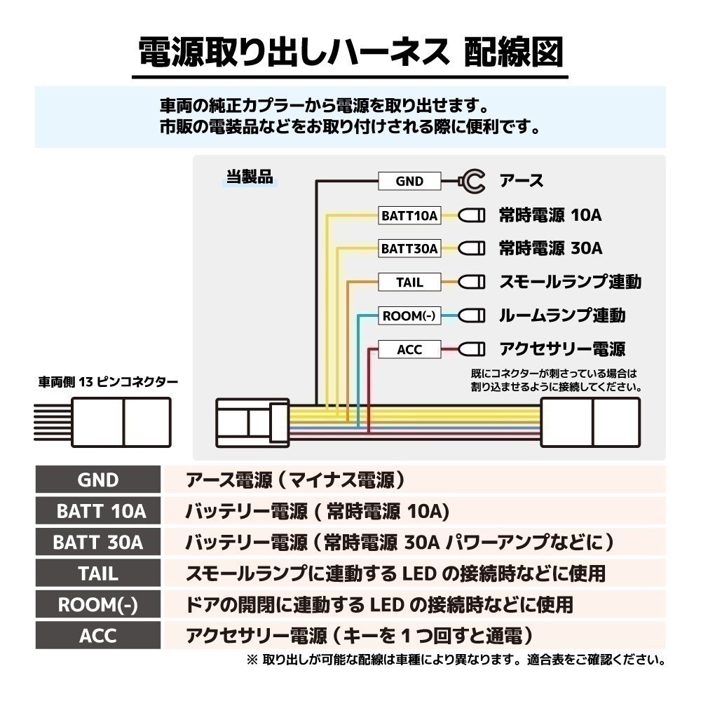 アルファード AAHH40W・45W R5.7~ 40系 トヨタ 電源取り出し ハーネス コネクタ ETC ドラレコ 常時電源 ACC イルミ ギボシ付き waA40C_画像2