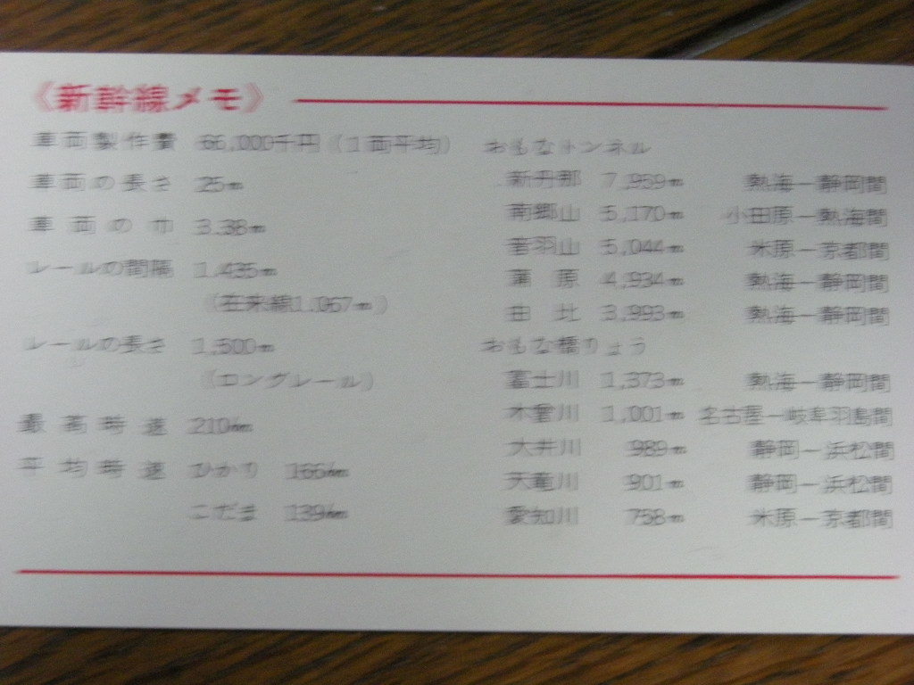 ヤフオク 1969年 東海道新幹線支社 2億人乗車記念 昭和4 ヤフオク 1969年 東海道新幹線支社 2億人乗車記念 昭和4