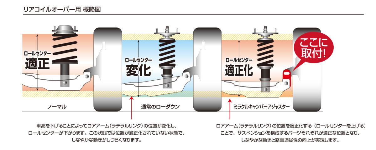 人気特価 ミラクルストロークアジャスター リア用 インプレッサ GRB