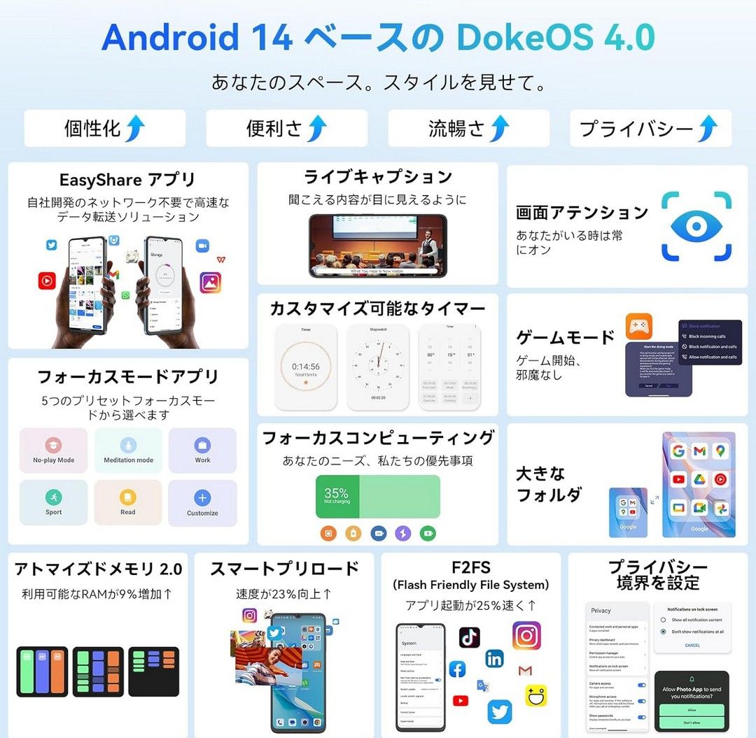 Android14 スマホ 携帯 Blackview Wave8C SIMフリー Android14 スマホ 携帯 Blackview Wave8C SIMフリー