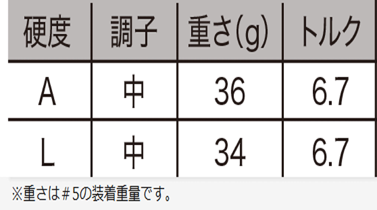 新品□2024.7□数量限定□ダンロップ□レディース□ゼクシオ13 新品□2024.7□数量限定□ダンロップ□レディース□ゼクシオ13