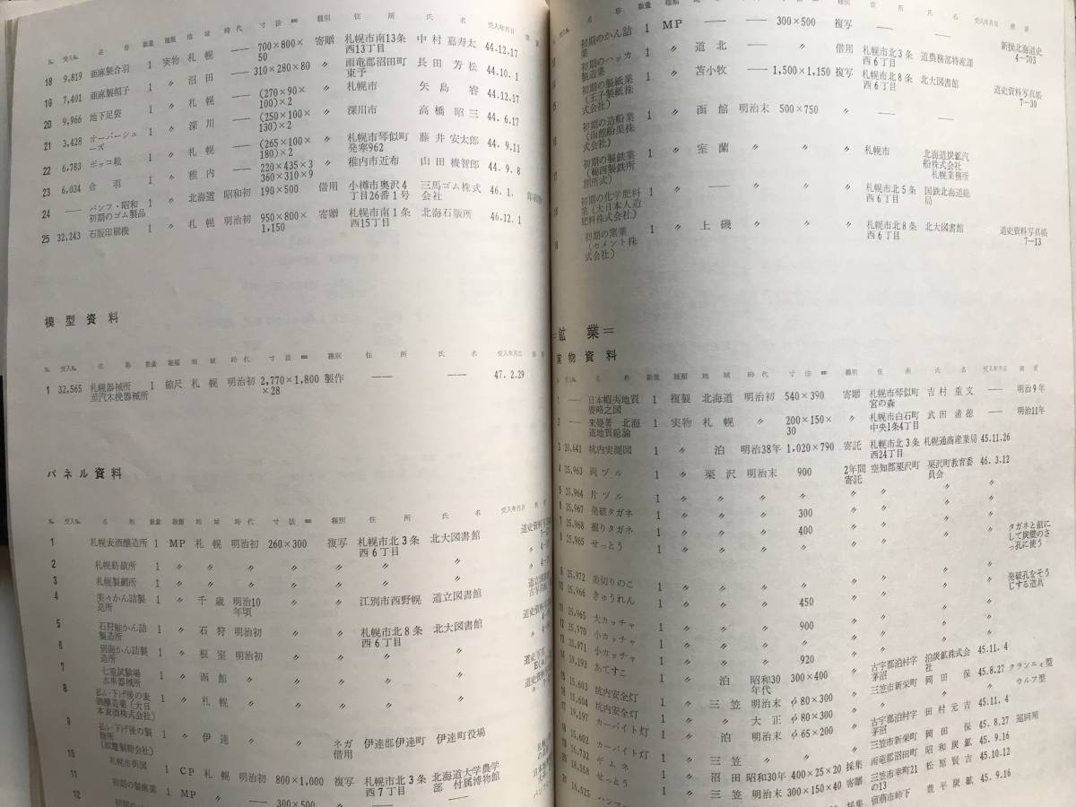 『常設展示資料目録 1971 北海道開拓記念館』北の夜明け・先住の人々・新天地を求めて・開けゆく大地・産業のあゆみ・北のくらし 他 05183_画像7