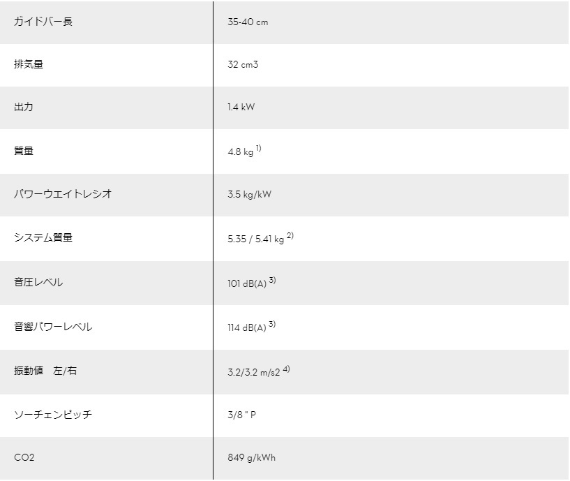 STIHL スチール エンジンチェンソー 32cc MS172C-BE バー STIHL スチール エンジンチェンソー 32cc MS172C-BE バー