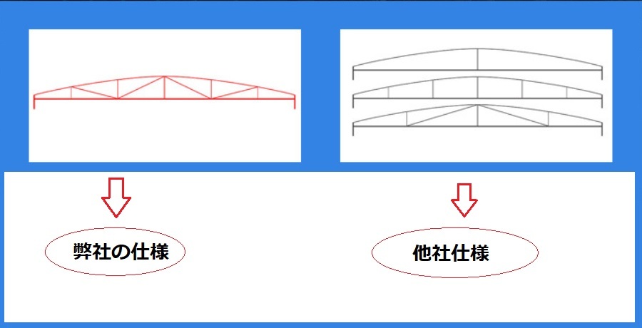 関東発 伸縮テント5.8m×10m 防水PVCシート キャスター付き てん 関東発 伸縮テント5.8m×10m 防水PVCシート キャスター付き てん