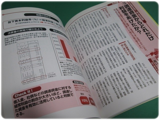  settlement of accounts paper company figure . understand now west . man west higashi company CD-ROM less /na0373