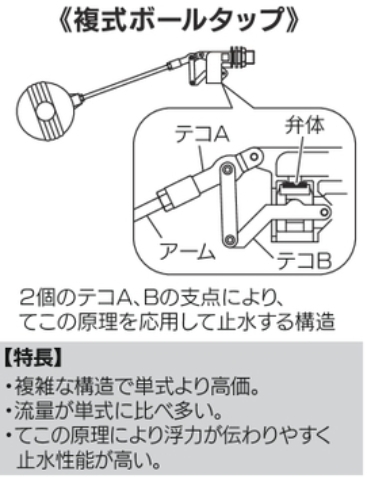水槽の水溜めなどに 止水性能が高い『 複式型 ボールタップ 水槽の水溜めなどに 止水性能が高い『 複式型 ボールタップ