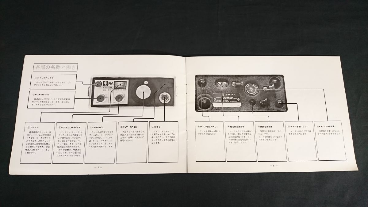 TRIO(トリオ) 2 METER FM HANDY TRANSCEIVER(トランシーバー TRIO(トリオ) 2 METER FM HANDY TRANSCEIVER(トランシーバー