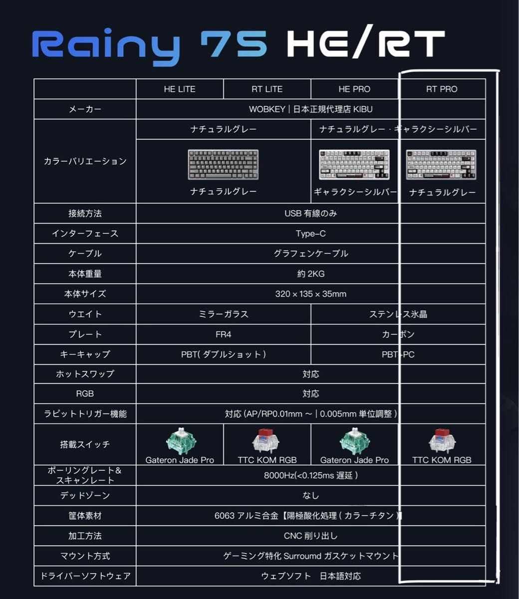 新品未開封】WOBKEY Rainy75 RT pro レッド 限定エディション 新品未開封】WOBKEY Rainy75 RT pro レッド 限定エディション