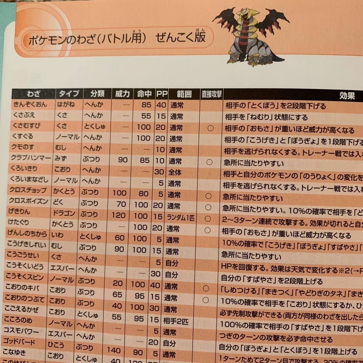 Paypayフリマ ポケットモンスターダイヤモンド パール公式全国図鑑完成ガイド 任天堂ds 攻略本