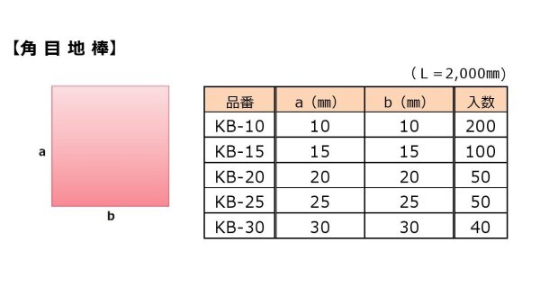ＰＳ発泡角目地棒(KB-20×2m)，1箱50本入