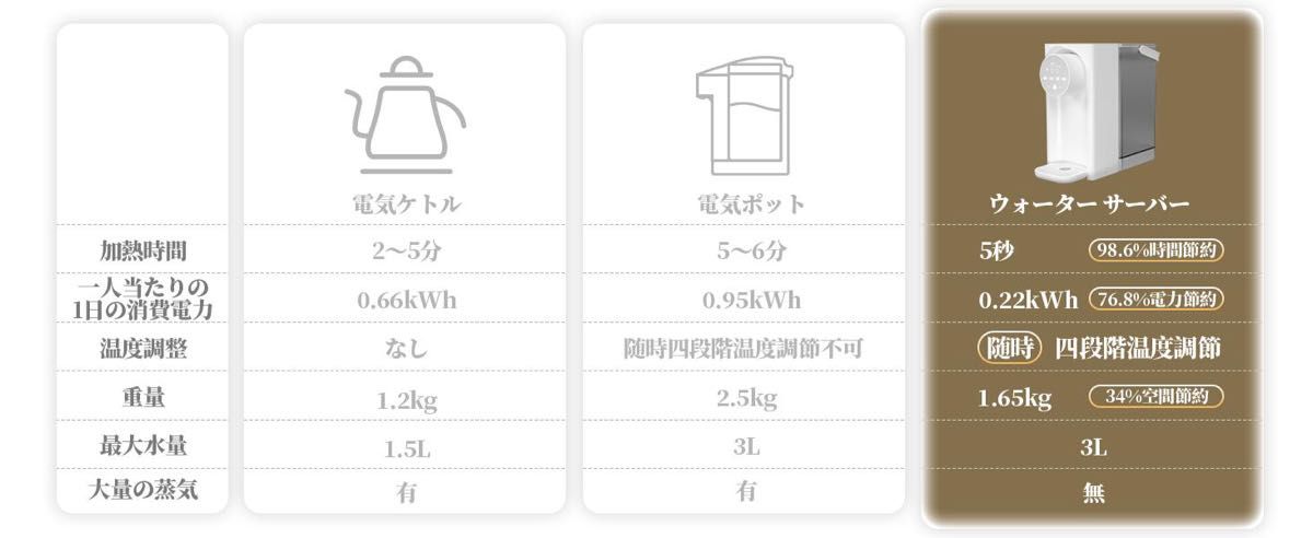 ウォーター サーバー 電気ポット 瞬間湯沸かし【節電対策】 5秒 ウォーター サーバー 電気ポット 瞬間湯沸かし【節電対策】 5秒