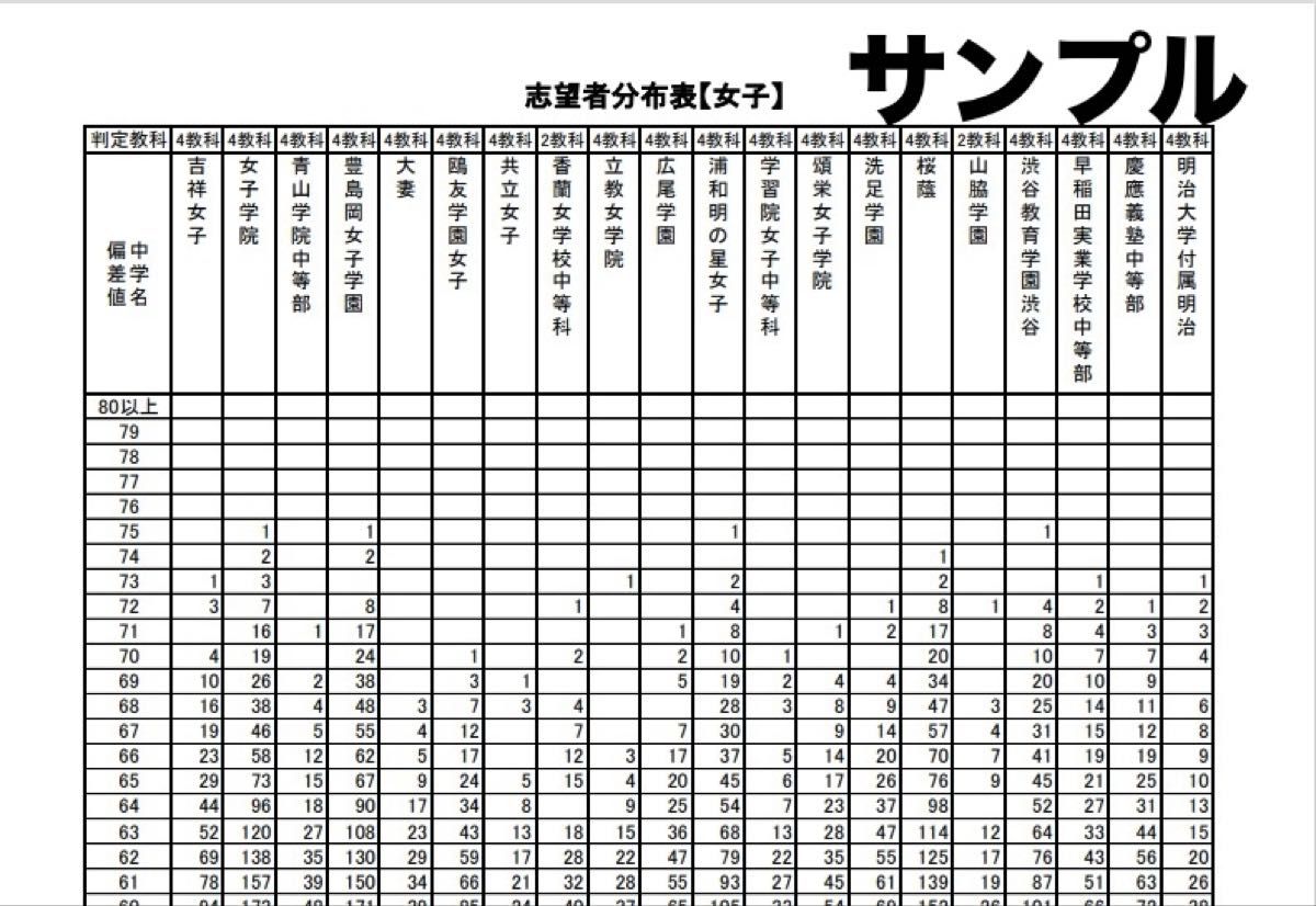 四谷大塚 志望校判定テスト 5年生 1月開催分 過去問・資料集フル 四谷大塚 志望校判定テスト 5年生 1月開催分 過去問・資料集フル