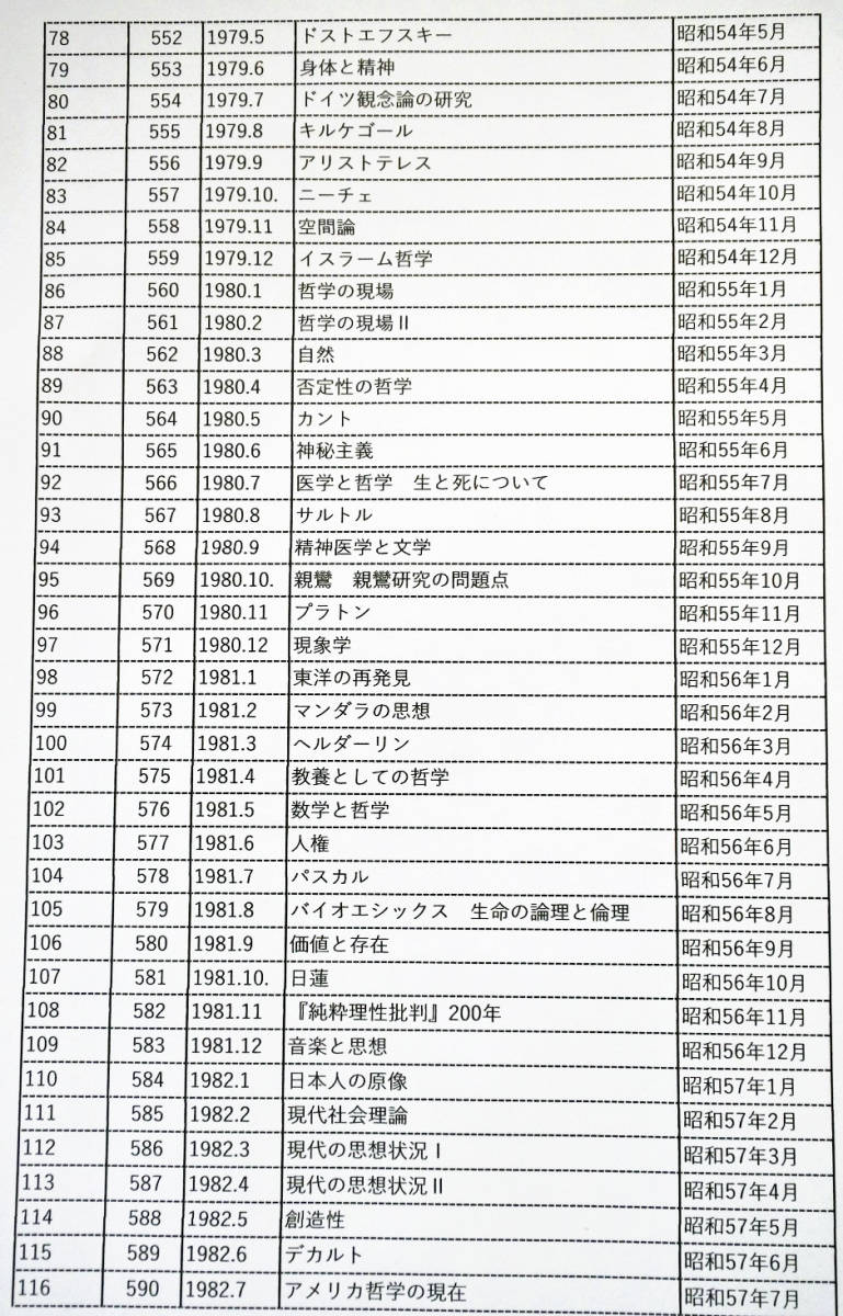 理想社の思想・哲学月刊誌『理想』のバックナンバー_画像8