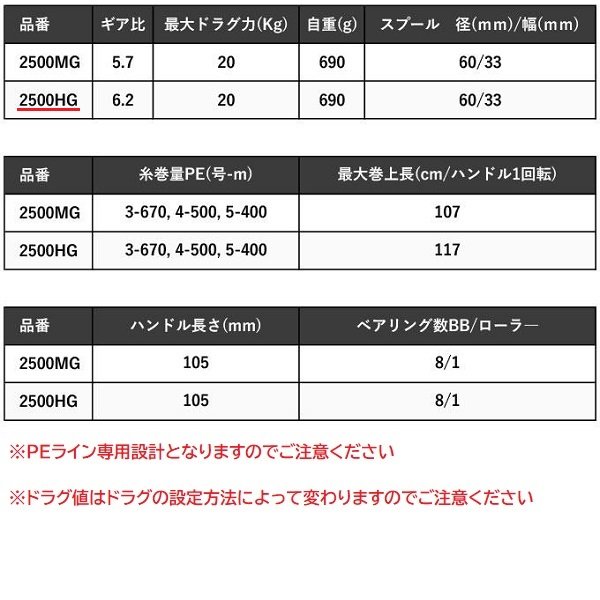 シマノ オシアジガーLD 2500HG マグロジギング 落とし込み 泳がせ シマノ オシアジガーLD 2500HG マグロジギング 落とし込み 泳がせ