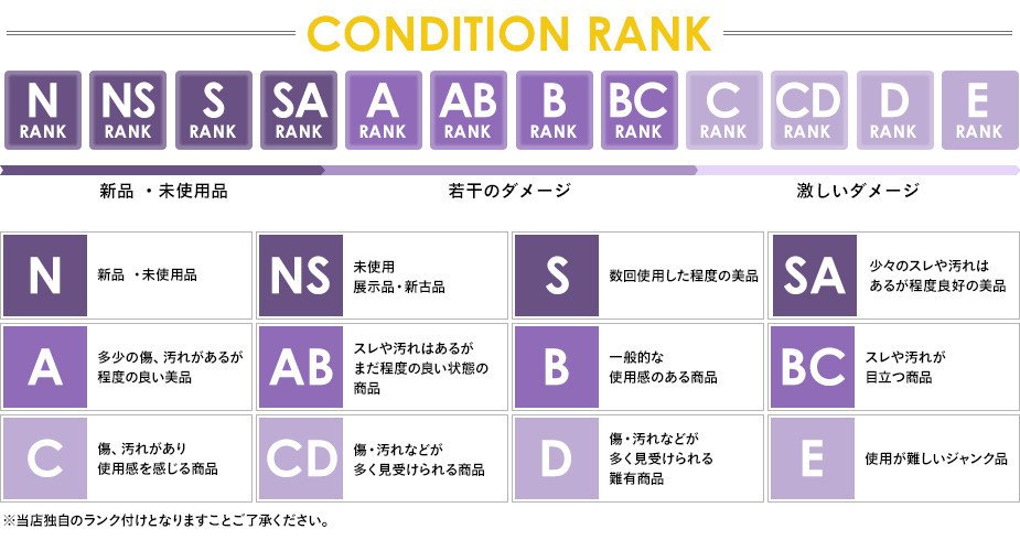 CONDITION RANK