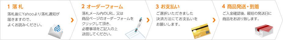 お取引の流れ