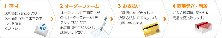 お取引の流れ