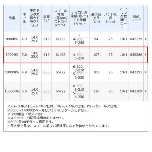 シマノ-ジギングリール-ツインパワーSW-TWINPOWER-8000HG シマノ-ジギングリール-ツインパワーSW-TWINPOWER-8000HG
