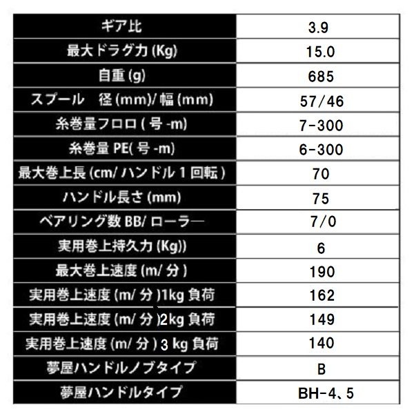 シマノ-電動リール-プレイズ-PLAYS3000 シマノ-電動リール-プレイズ-PLAYS3000