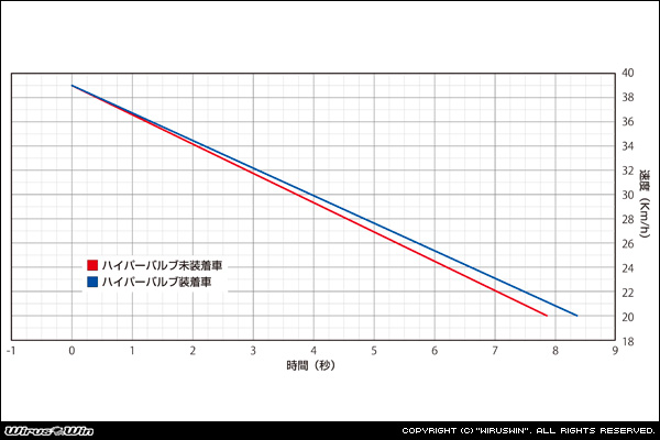 ビーノ（JBH-SA37J）用ハイパーバルブ_画像3