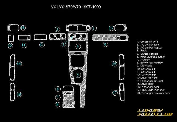 1997-1999 VOLVO ボルボS70 右18Pウッドパネルキット ２Ｄ 內(nèi)裝パネル 各色 內(nèi)裝カスタム カバ－カ－ボン 米國(guó)制 高品質(zhì)