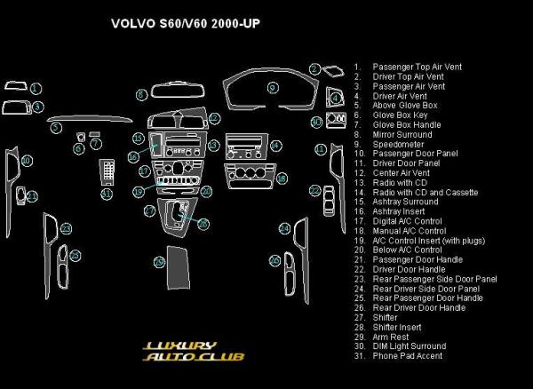 2000-2002 VOLVO ボルボV60 前期 右31Pウッドパネルキット 內(nèi)裝パネル 各色 內(nèi)裝カスタム カバ－カ－ボン 米國制 高品質(zhì)