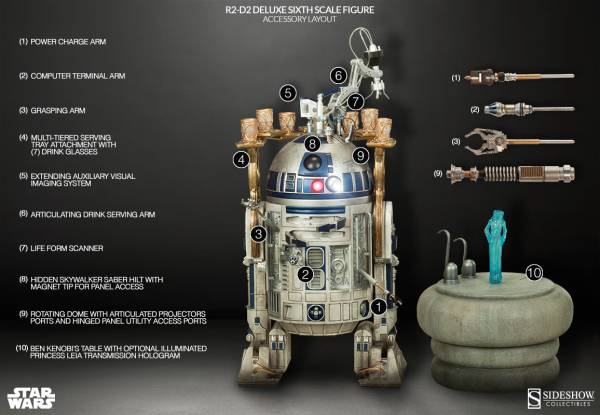 スターウォーズ ヒーロー オブ レベリオン R2-D2 サイドショー 新品 未開封