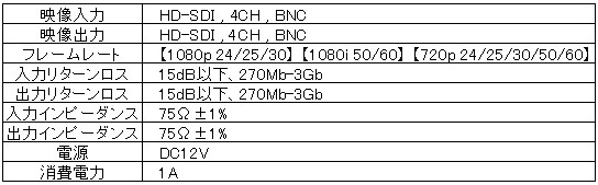 HD-SDI カメラリピーター(増幅器)4入力/4出力