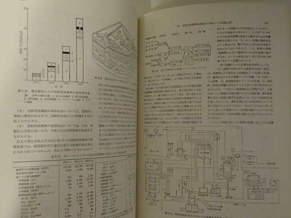 *.. power departure electro-. safety .. power safety problem research . compilation Iwanami bookstore 