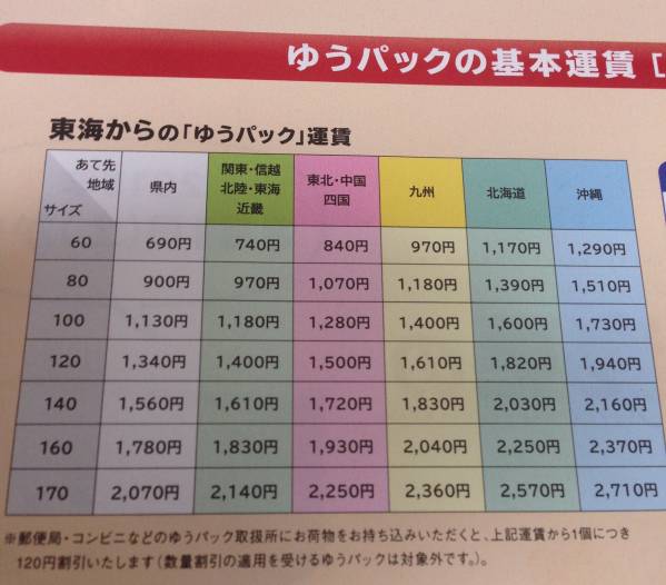 【C295】 98年12月 三菱 　ミラージュディンゴ カタログ_画像3