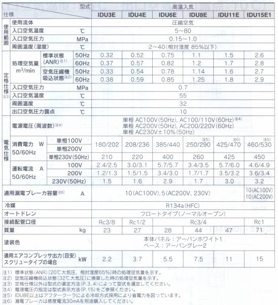 Yahoo!オークション - 送料無料 SMC高温入気エアードライヤー Yahoo!オークション - 送料無料 SMC高温入気エアードライヤー