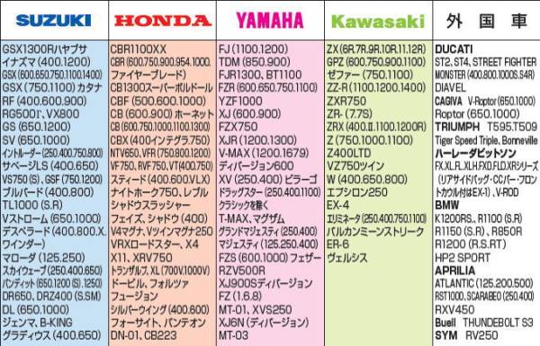  tail BOX есть . соответствует!#NANKAI EX-2BOX мотоциклетный чехол # огнестойкий * высокое качество высокофункциональный модель NANKAI/ наан kai 