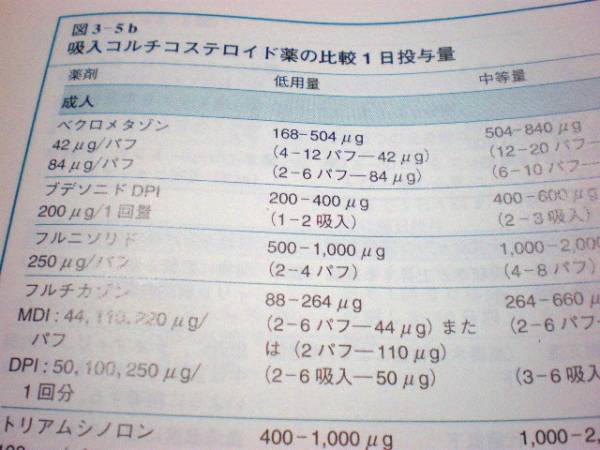 ★美品・送料安★喘息の診断・管理 NIHガイドライン 第2版_画像2