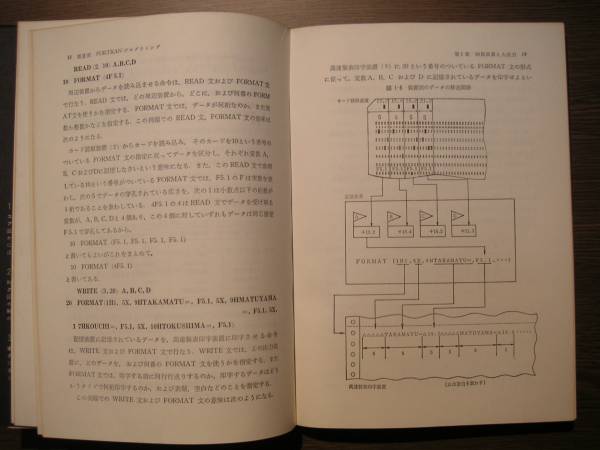 = FORTRAN programming introduction. EDPS introductory series 2 Japan electric information processing education part, compilation Japan talent proportion association . Showa era 45 year 8 version 