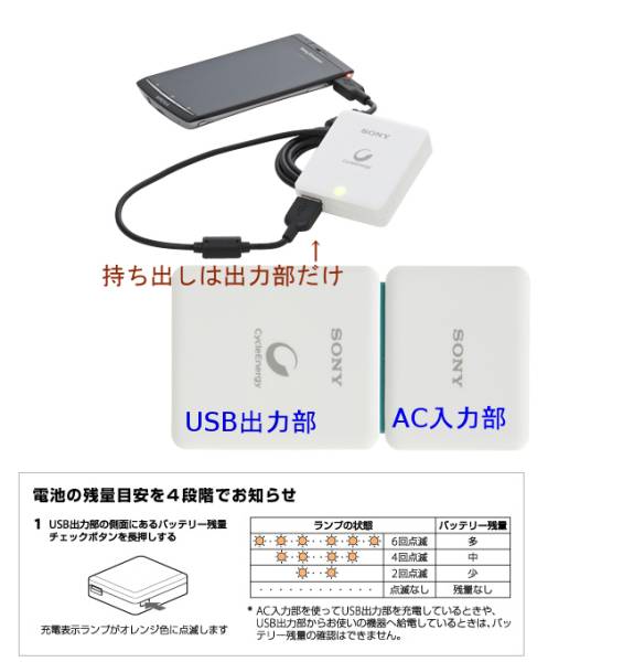 新品■ SONY＿USB出力機能付きモバイル用充電式電源＿CP-ALS_画像2
