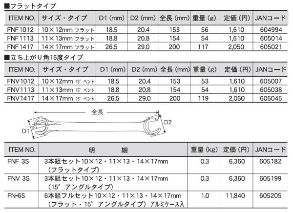 プロオート Pro-Auto★フレアナットレンチ６本セット FN-6S_画像2