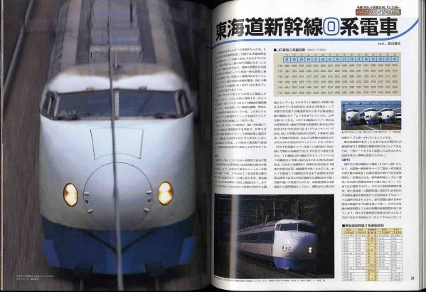 [d3559]99.7 Rail Magazine | panorama eiji. ..- название металлический 70...