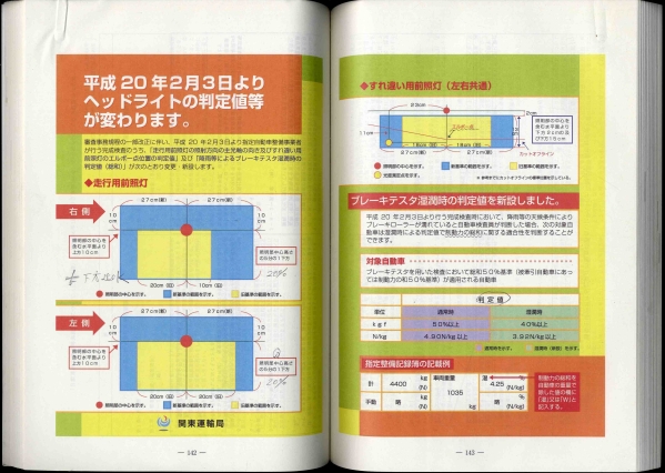 【p0217】平成20年度 整備主任者研修必携_画像3