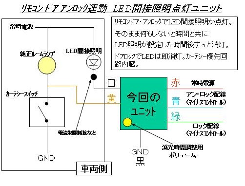 リモコンアンロック連動LED間接照明点灯/消灯ユニット